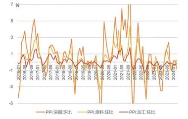 寻找景气行业1