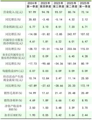 领益智造：从“增利不增收”到“增收不增利”