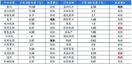 5月月报：拾级而上0