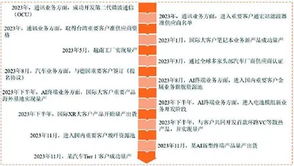 领益智造：从“增利不增收”到“增收不增利”1