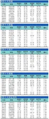 十大涨跌幅、换手、振幅、资金流向