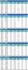 十大涨跌幅、换手、振幅、资金流向1