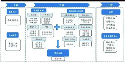  轨交行业稳增长四大逻辑0