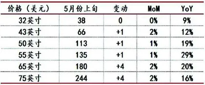 老板电器：一年分红两次经营稳步向上