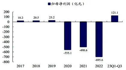  轨交行业稳增长四大逻辑2