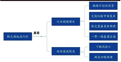  轨交行业稳增长四大逻辑3