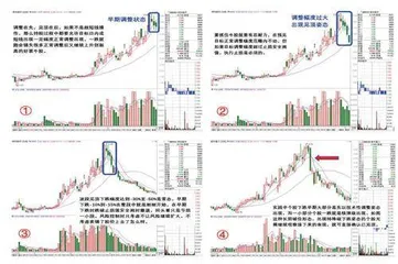 下跌趋势的止损设置