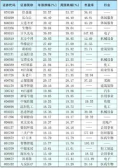 2024年两融余额月度数据