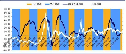 继续看涨大盘蓝筹1