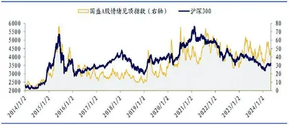 继续看涨大盘蓝筹3