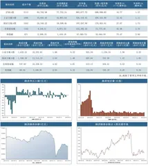本周沪深市场概览0