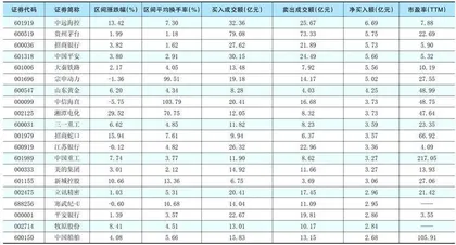 一周超大单资金净增（减）仓股前20名