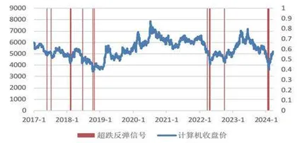 利用流通股本分布寻找上涨信号1