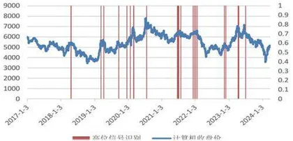 利用流通股本分布寻找上涨信号2