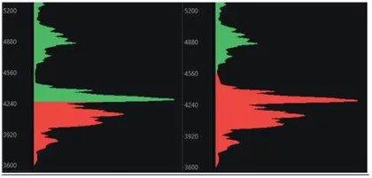 利用流通股本分布寻找上涨信号3