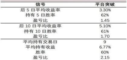 利用流通股本分布寻找上涨信号4