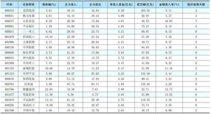  一周资金净流入（出）额前20名0