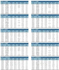 十大涨跌幅、换手、振幅、资金流向