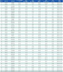 2024年年内部分挂牌新股涨跌幅0