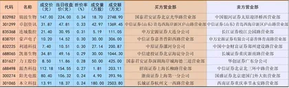 超3000万元折价出逃本立科技