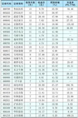 本周创出今年以来新高的股票1