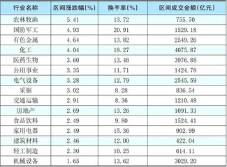 本周创出今年以来新高的股票2