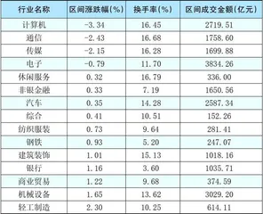 本周创出今年以来新高的股票3