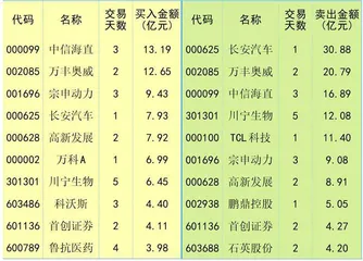 市场热度提升海外流动性改善