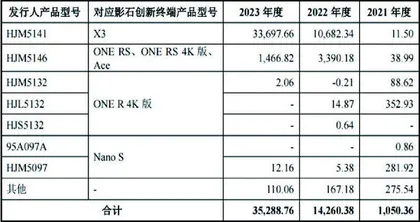 弘景光电：大客户依赖特征较突出