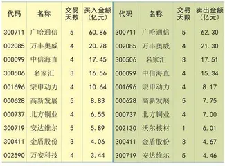 微观流动性走弱重回存量博弈0