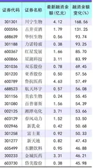 主要指数普遍上涨两融余额小幅回升0