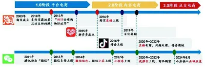 休闲食品：2025年“渠道变革”新看点0