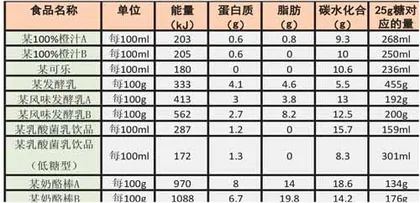 孩子吃糖，不可放肆