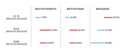 为什么基金赚钱而基民总亏钱？0