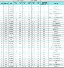 分析师一致预期