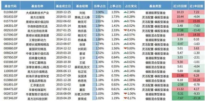 买基金，先做好两个关键步骤0