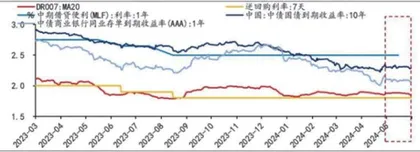 6月月报：仍需乐观国海策略0