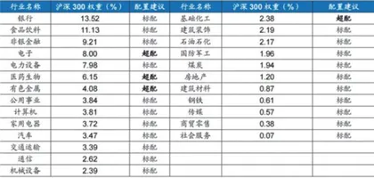 6月月报：仍需乐观国海策略1