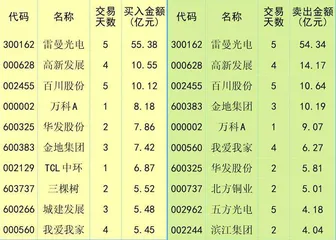 地产政策密集出台 关注增量资金入市