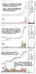 实现年收益翻倍的目标该如何选股？0