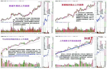 应对行情低迷的三种方法0