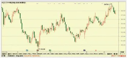 远兴能源、麦加芯彩、中航光电1