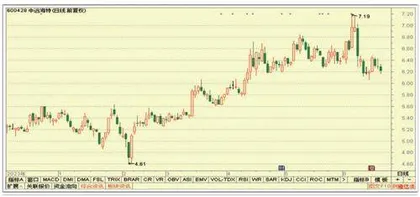 远兴能源、麦加芯彩、中航光电3