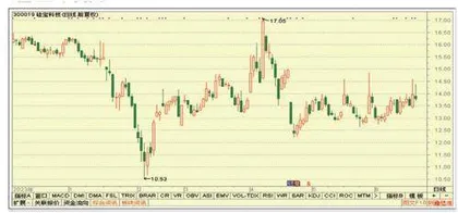 远兴能源、麦加芯彩、中航光电5