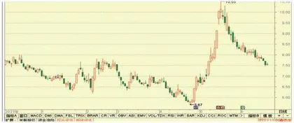 远兴能源、麦加芯彩、中航光电7