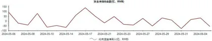 6月A股投资需稳中求进