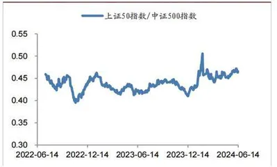 关注量能变化情况2