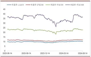 关注量能变化情况3