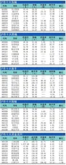 十大涨跌幅、换手、振幅、资金流向1