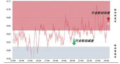 震荡市中如何挖掘机遇？0